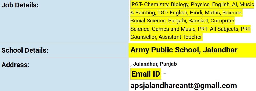 School Jobs at  Army Public School ,  Jalandhar
